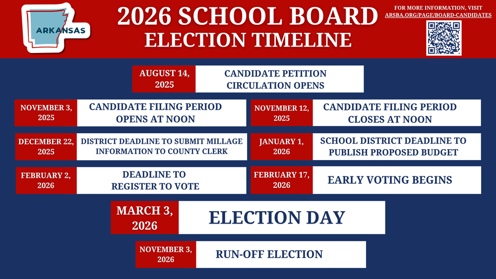 2026 School Board Election Timeline