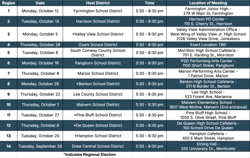 26 reg mtgs list