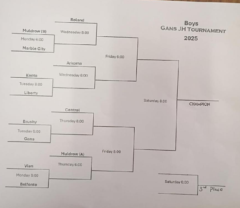 Gans boys bracket
