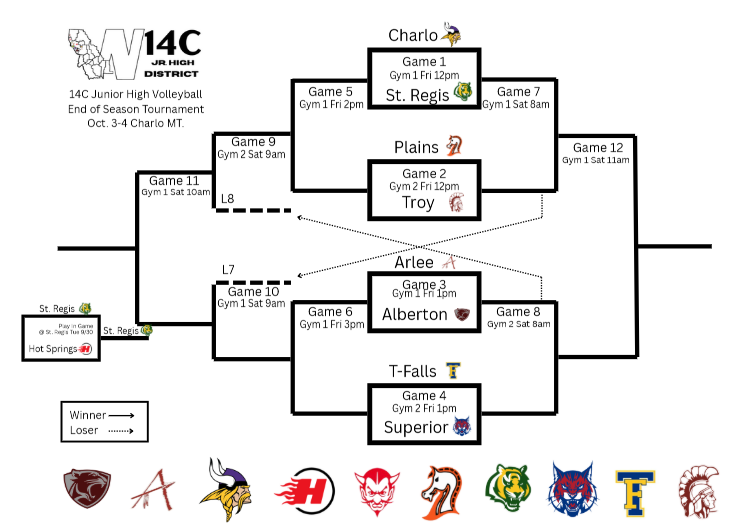 JHVB League Tournament Bracket 