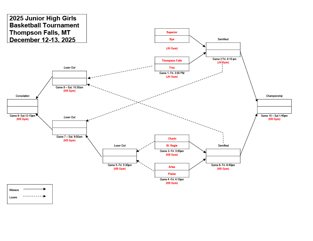 Here is the bracket for the junior high girls basketball tournament this weekend.