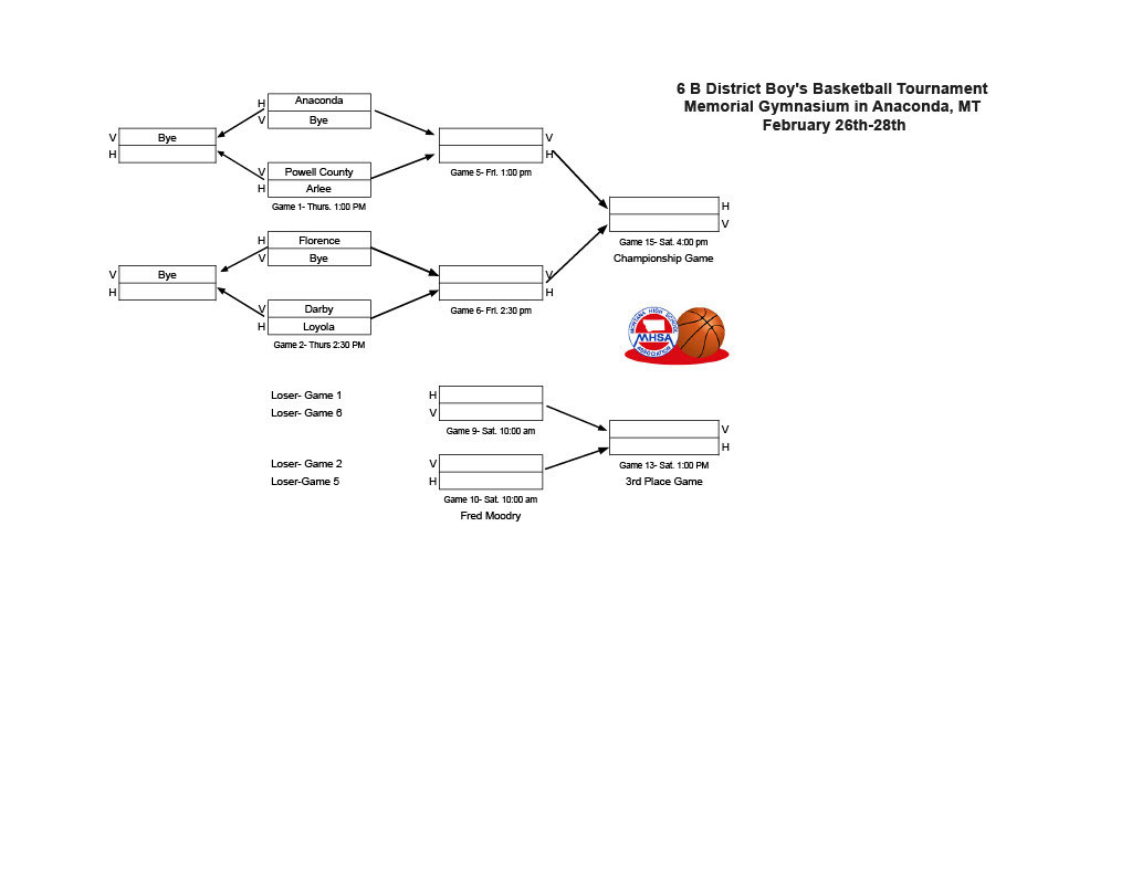 Boys District Bracket