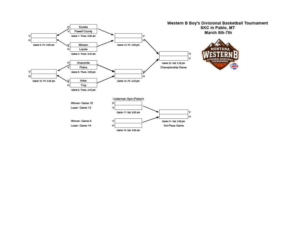 Western B Boys Divisional Basketabll Bracket