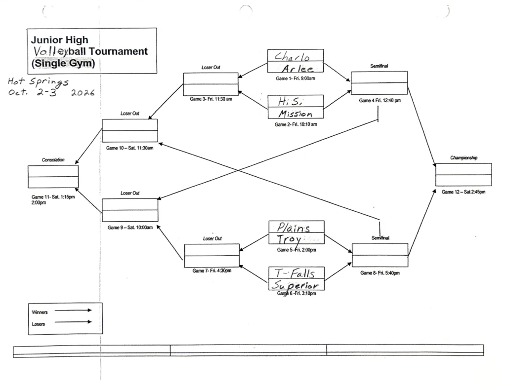 JH Volleyball League Tournament Bracket