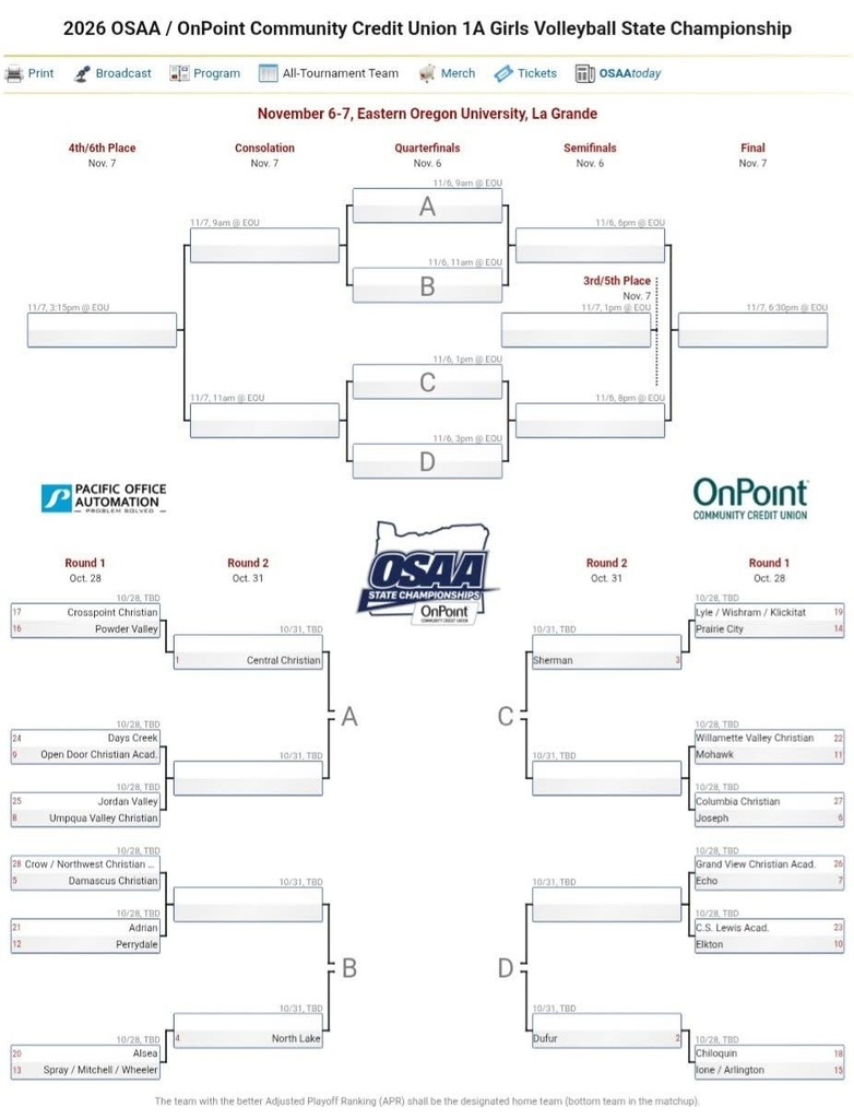 HS VB Playoff Bracket Schedule