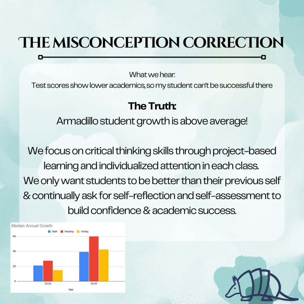 Test score misconception