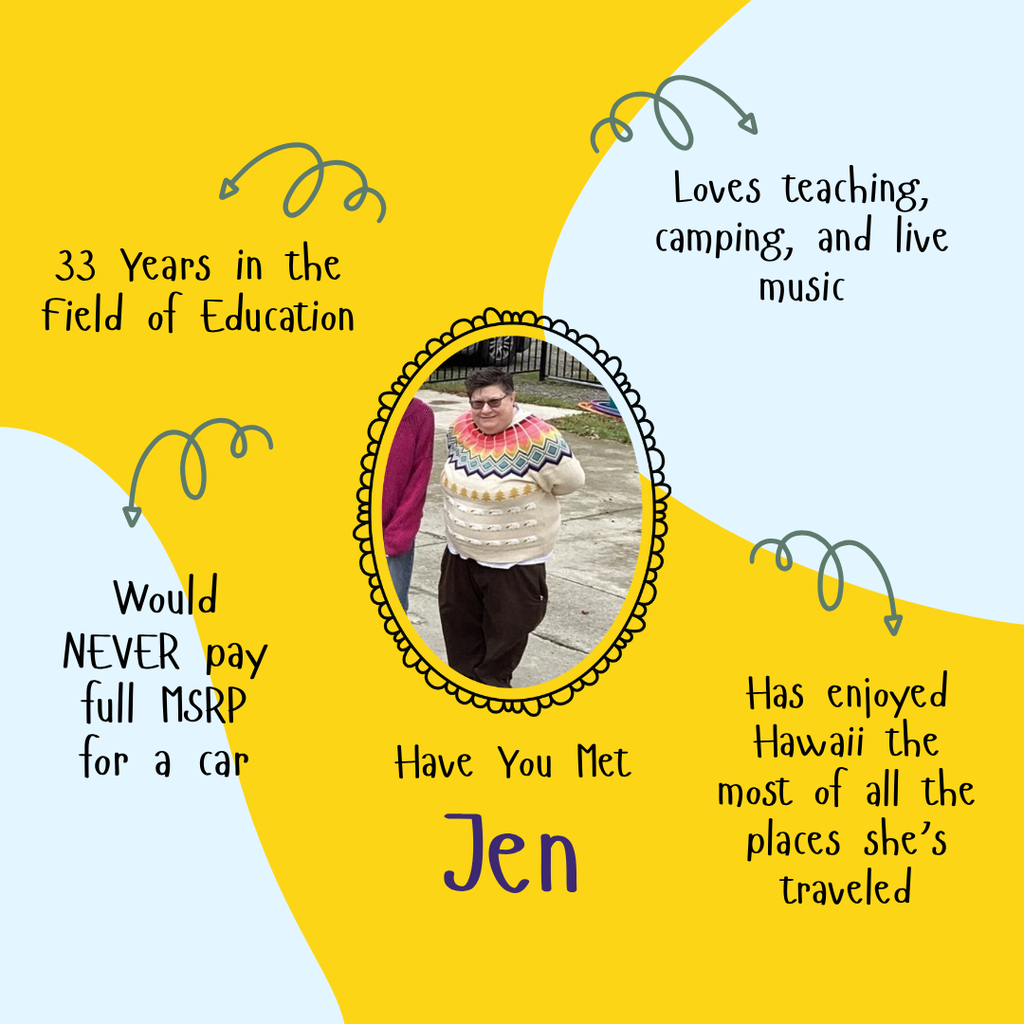 Have you met Jen with a picture of her in the middle on a blue and yellow background - surrounded by facts about her