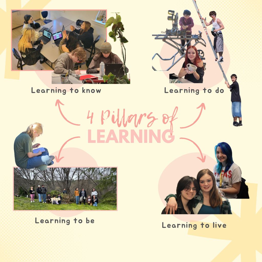 Four pillars of learning: learning to know, learning to do, learning to be, and learning to live - all accompanied by pictures of smiling students