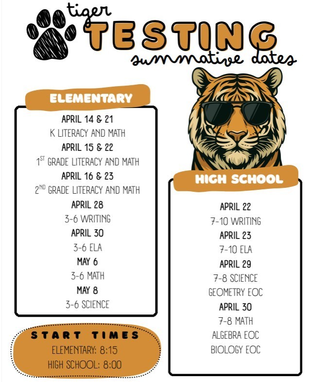 Testing Dates