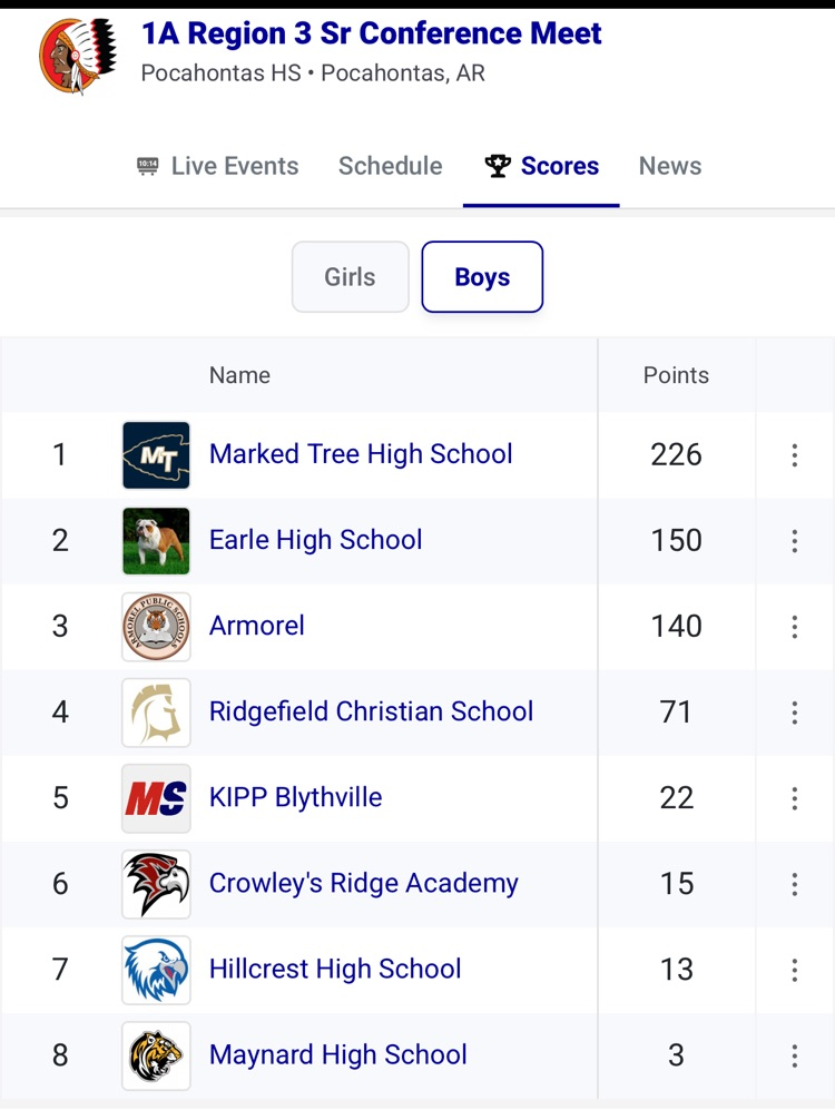 scores
