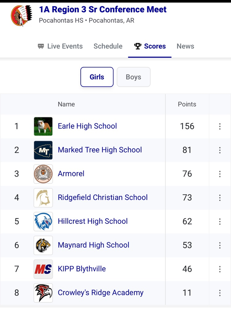 scores