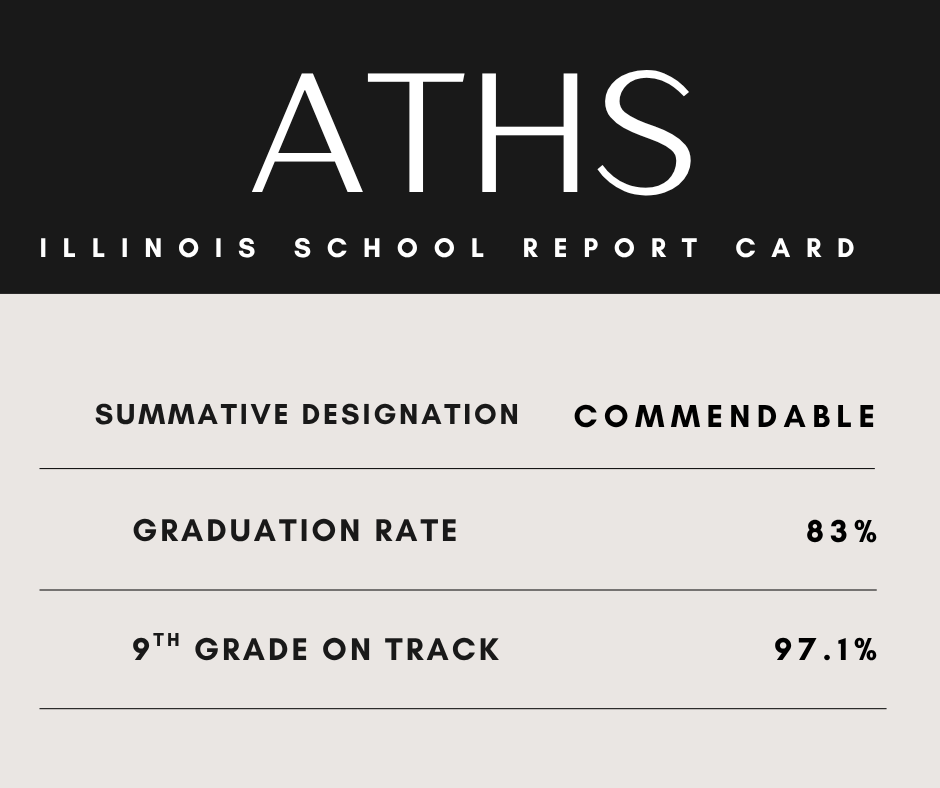 state report card