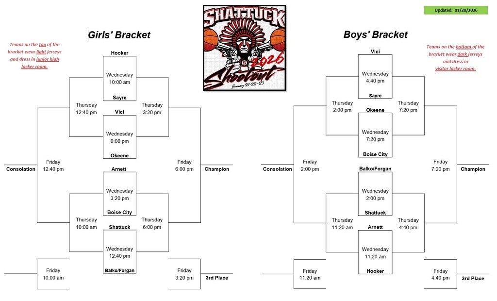 The UPDATED Shattuck bracket