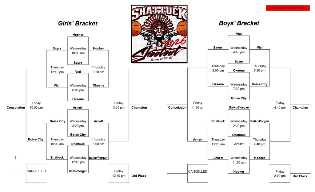 Current updated Shattuck bracket