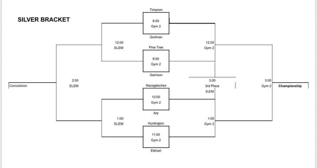 Bracket