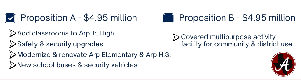 Arp ISD bond 2025 propositions