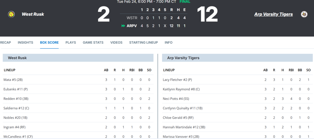 Arp HS softball West Rusk box score 022426
