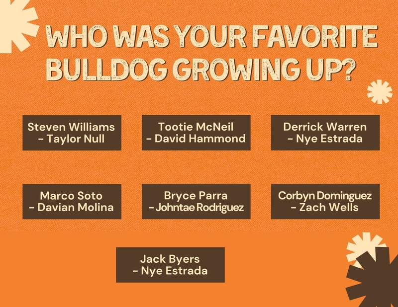 An orange graphic features the seven players' answers to who their favorite Bulldog was growing up.