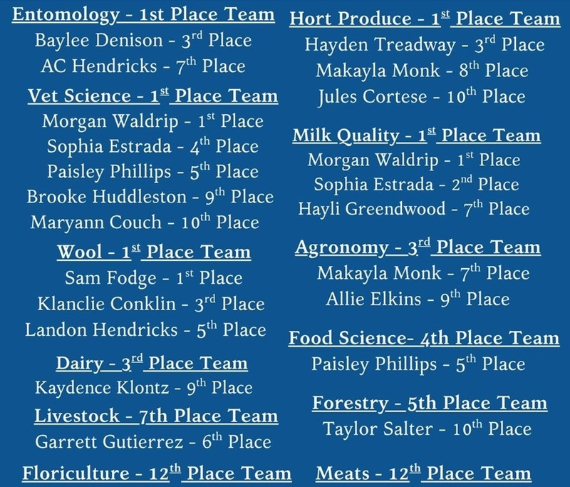 A blue graphic details placements of students competing in various categories.