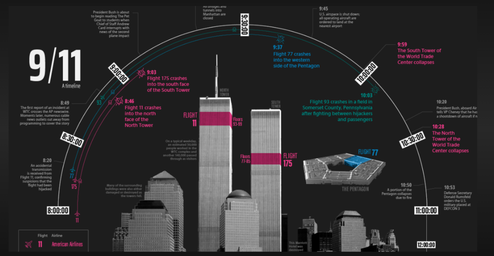 9/11