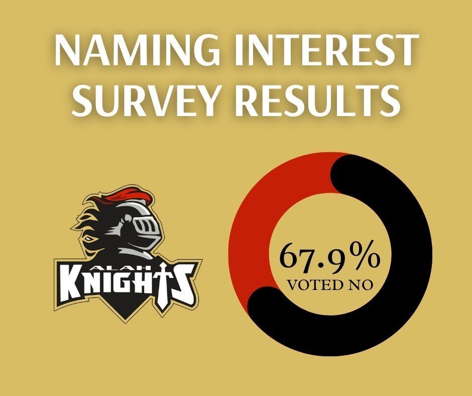 Naming Survey Results