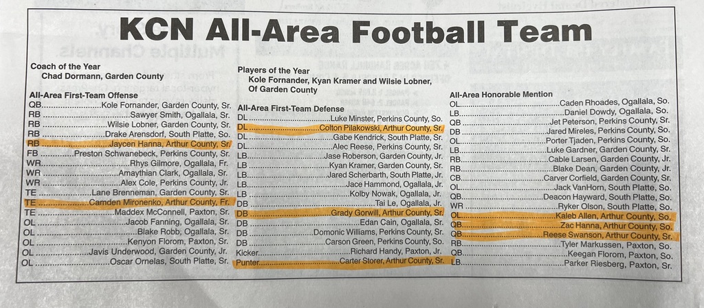 KCN All Area Football