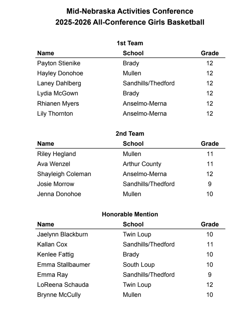 MNAC Girls Basketball