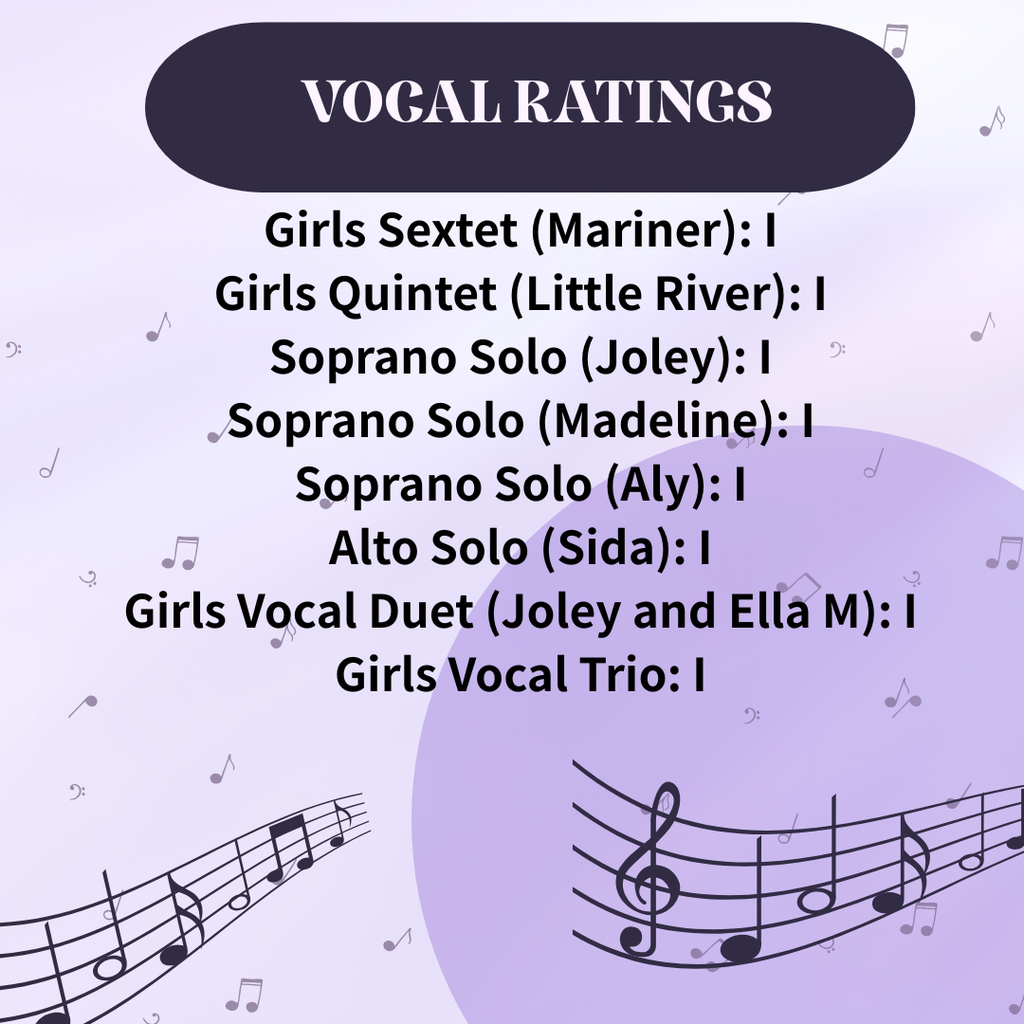 Vocal Ratings