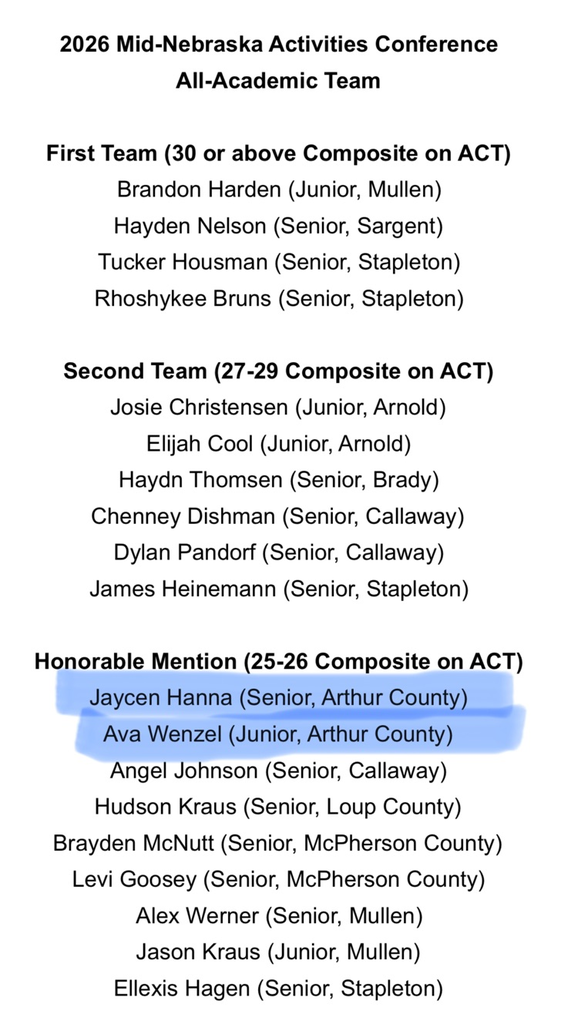 Mnac academic team