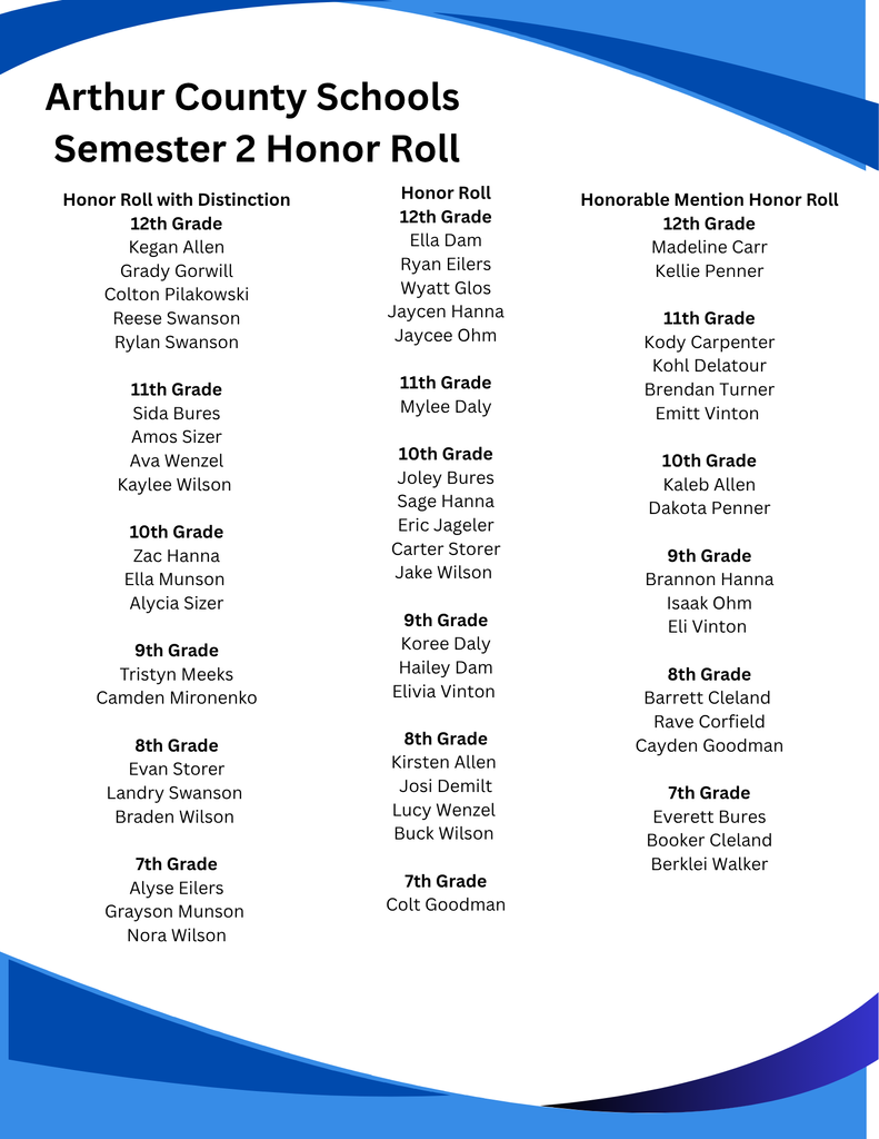 2nd Semester Honor Roll