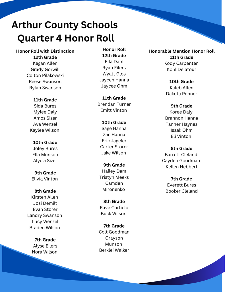 4th Quarter Honor Roll