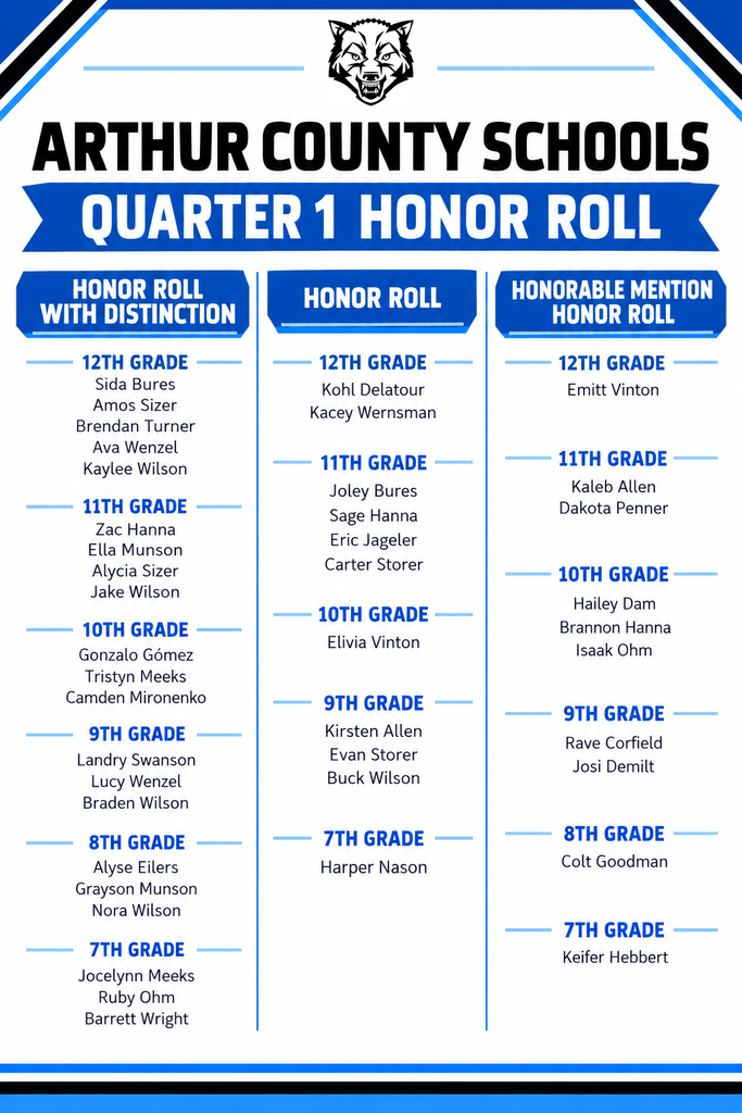 1st Quarter Honor Roll