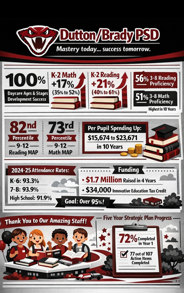 Student sucess is our priority.