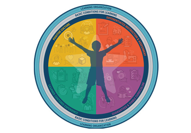 Board Approves 2025-26 District Goals
