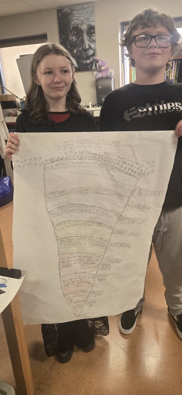 Mikey and Bayle showing their poster from science class