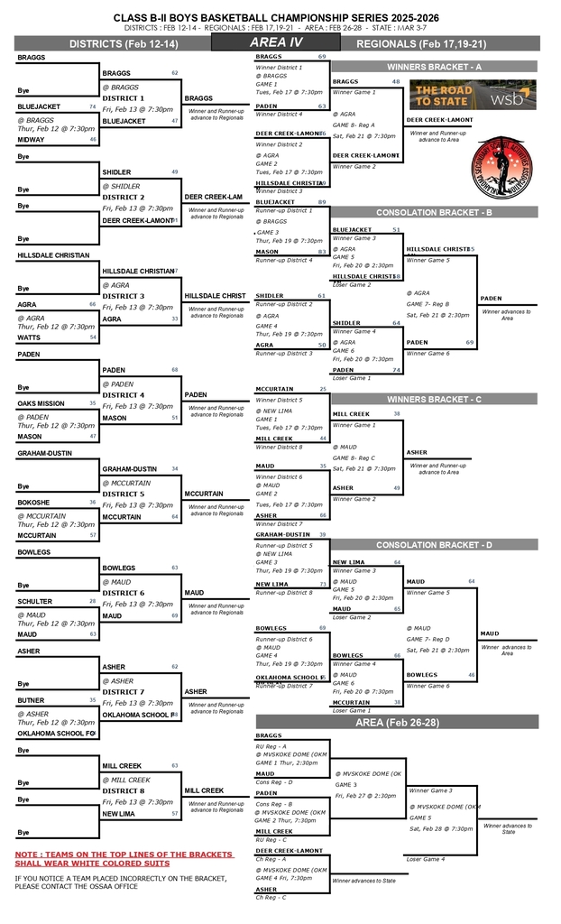 Boys Bracket