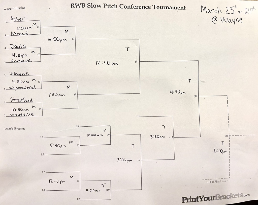 26-3-23 RWB Conf Bracket