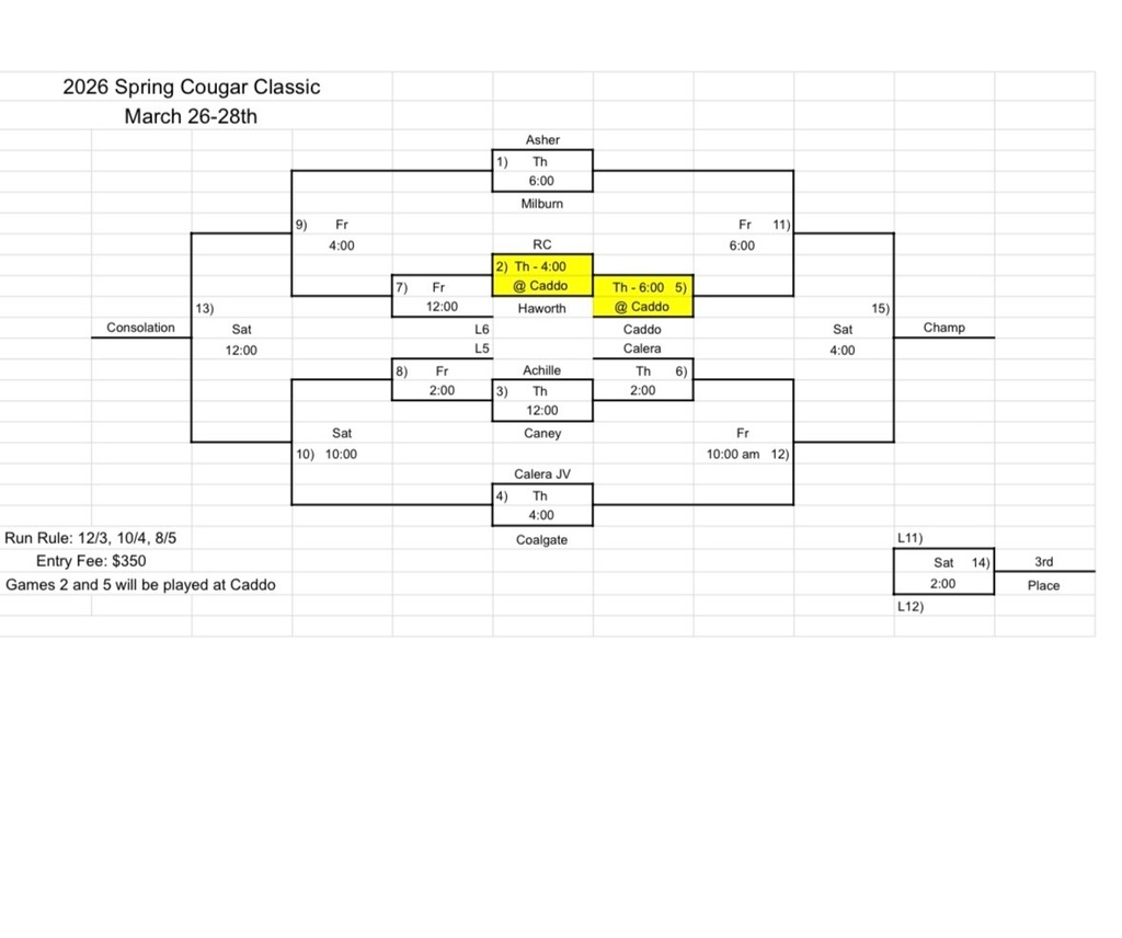 26-3-25 Caney Tourn Update