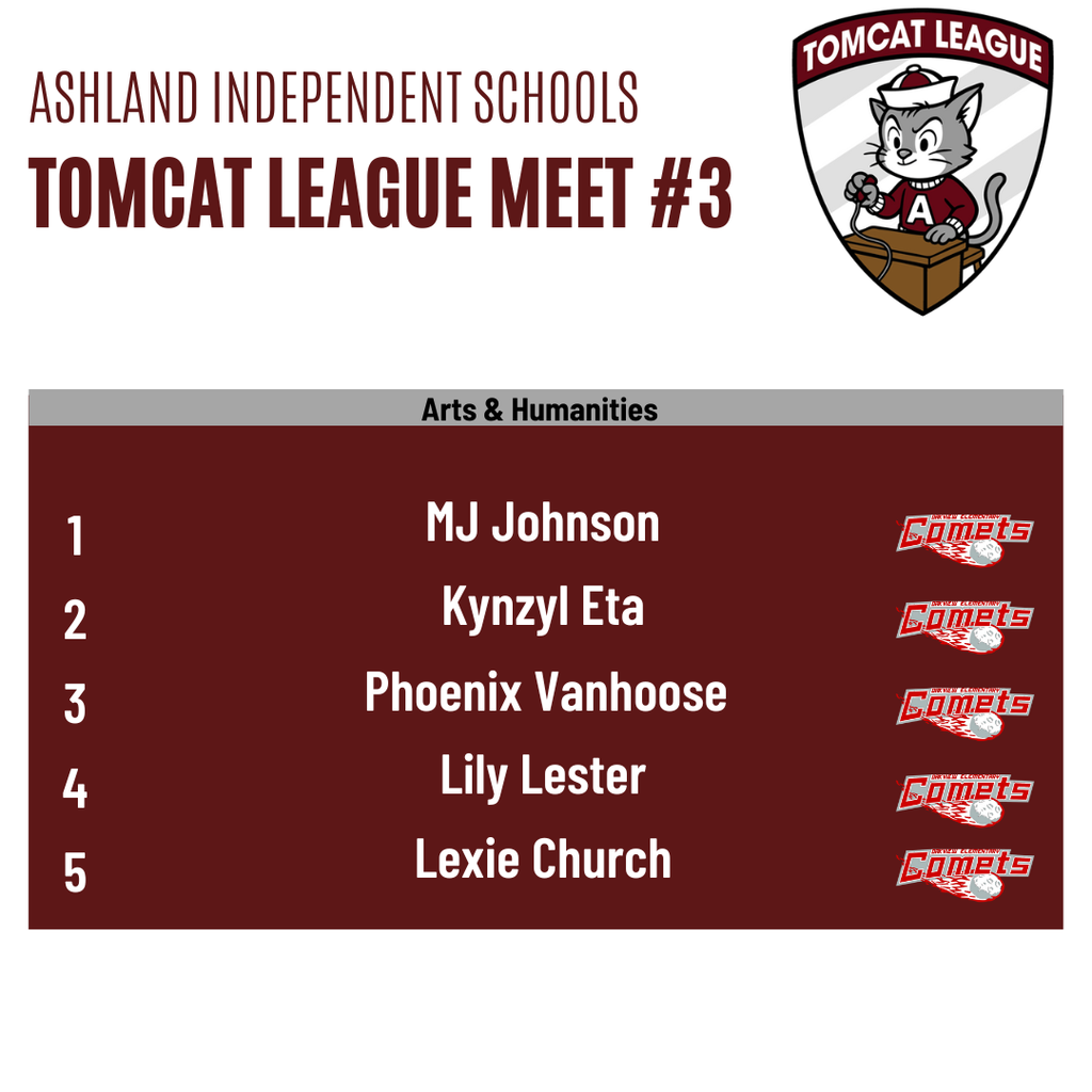 Tomcat League Meet 3 results