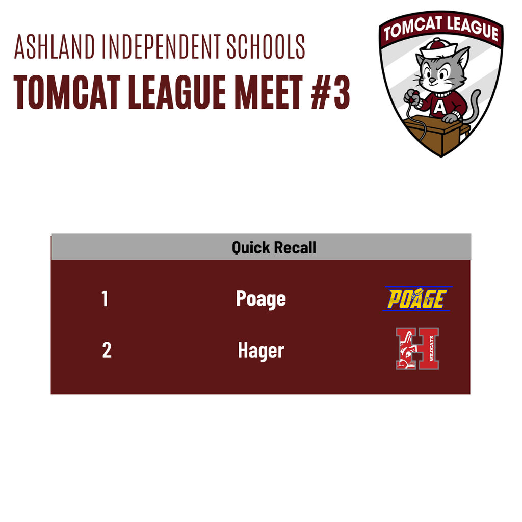 Tomcat League Meet 3 results