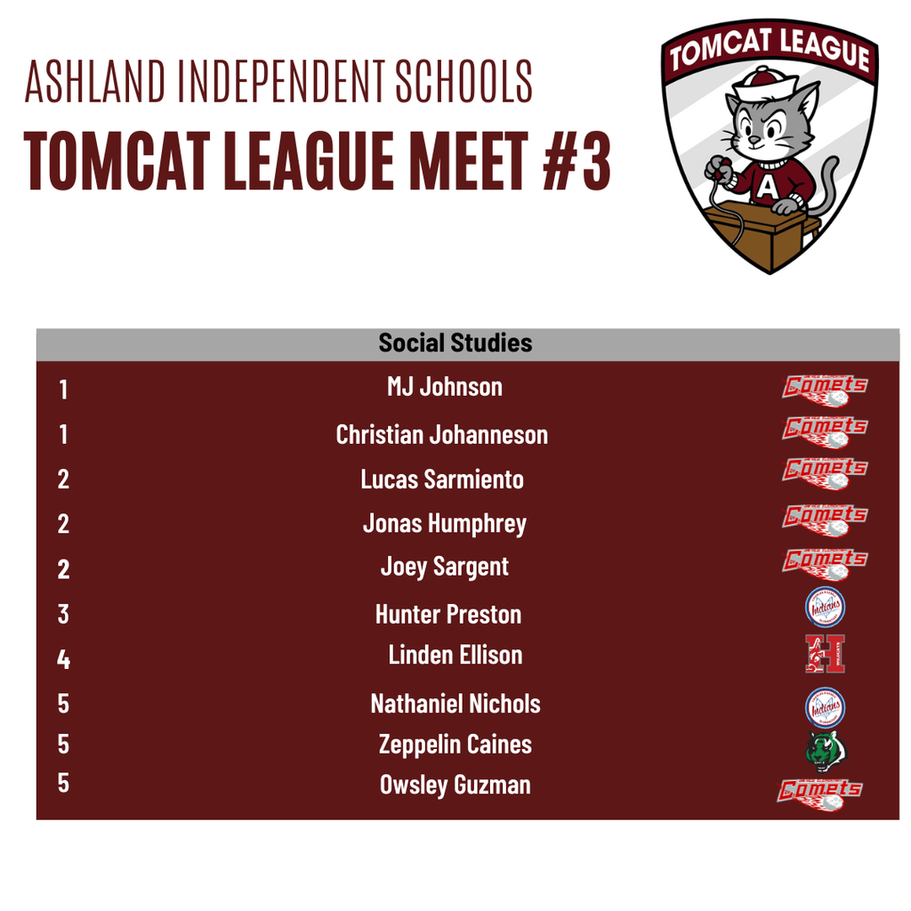 Tomcat League Meet 3 results