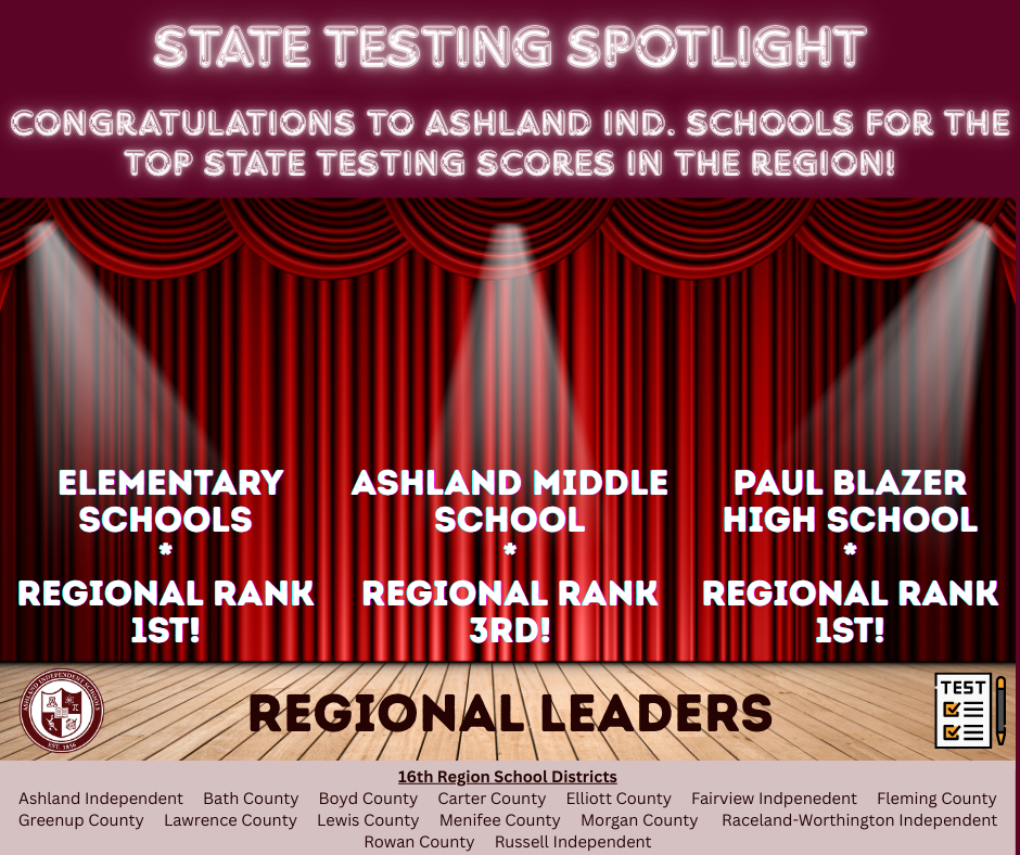 State Testing Spotlight