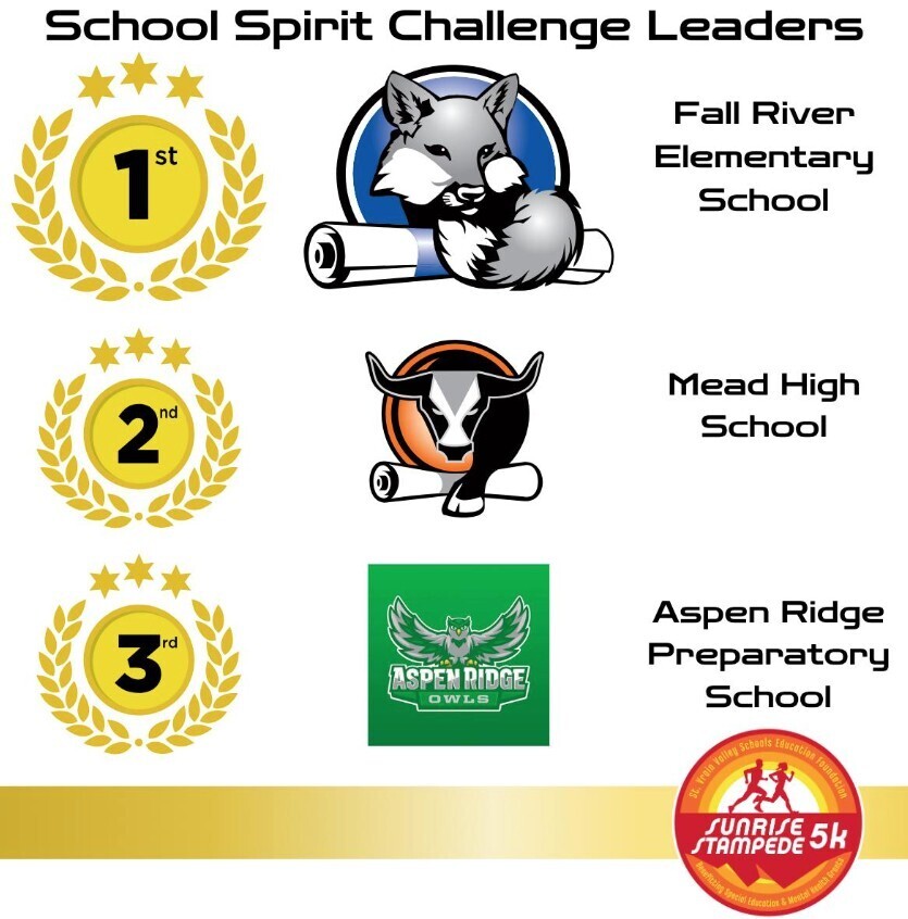 sunrise stampede standings