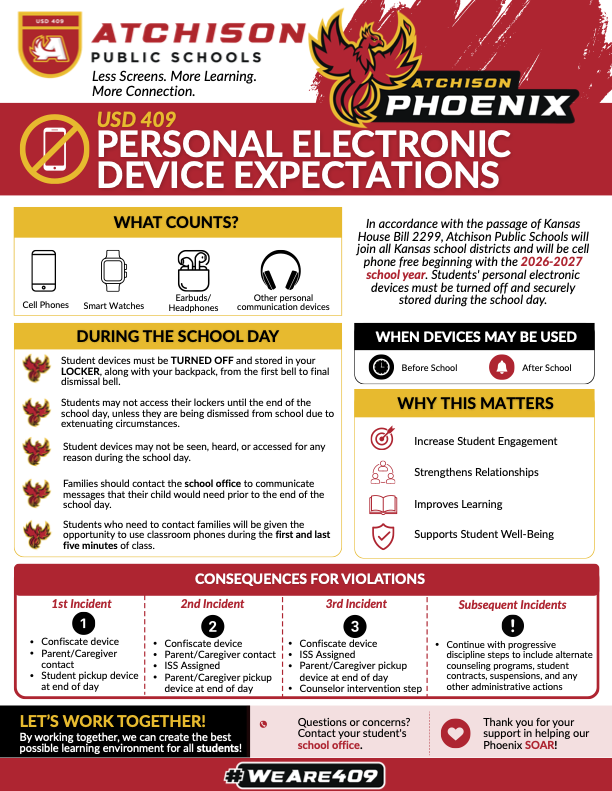 Personal Electronic Device Expectations