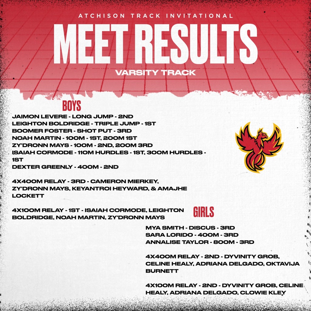 meet results