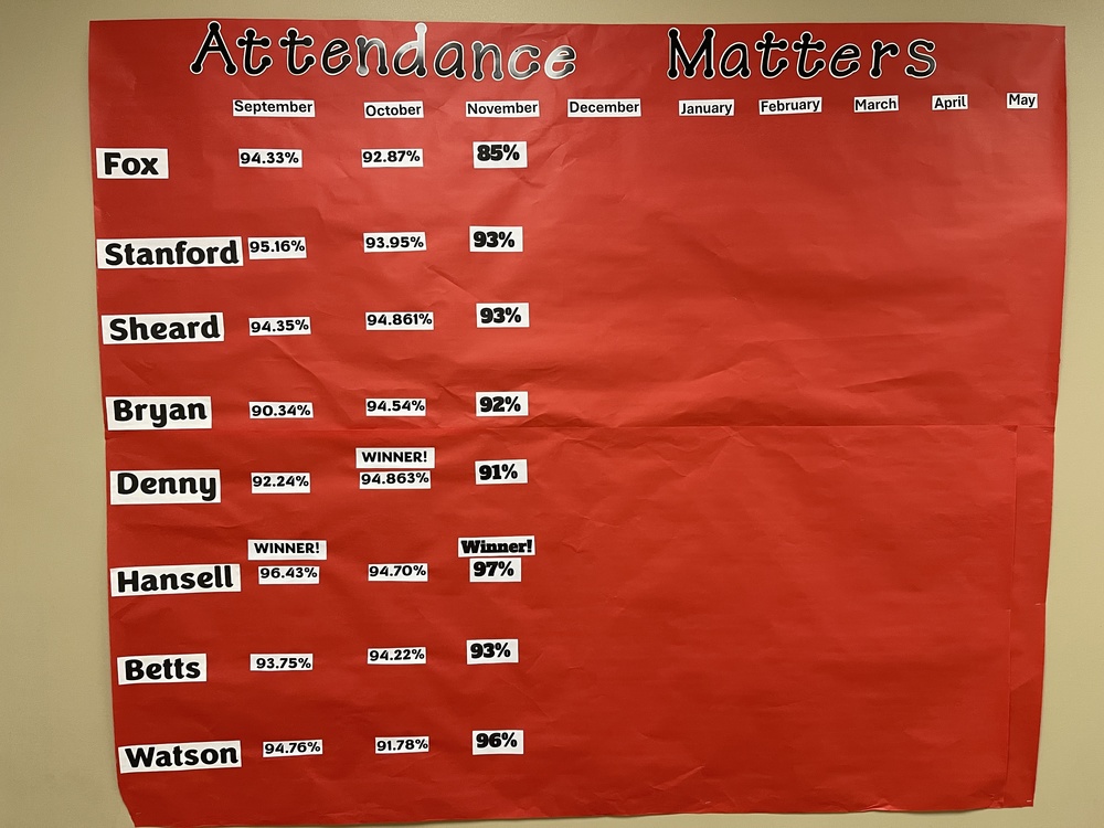 attendance chart