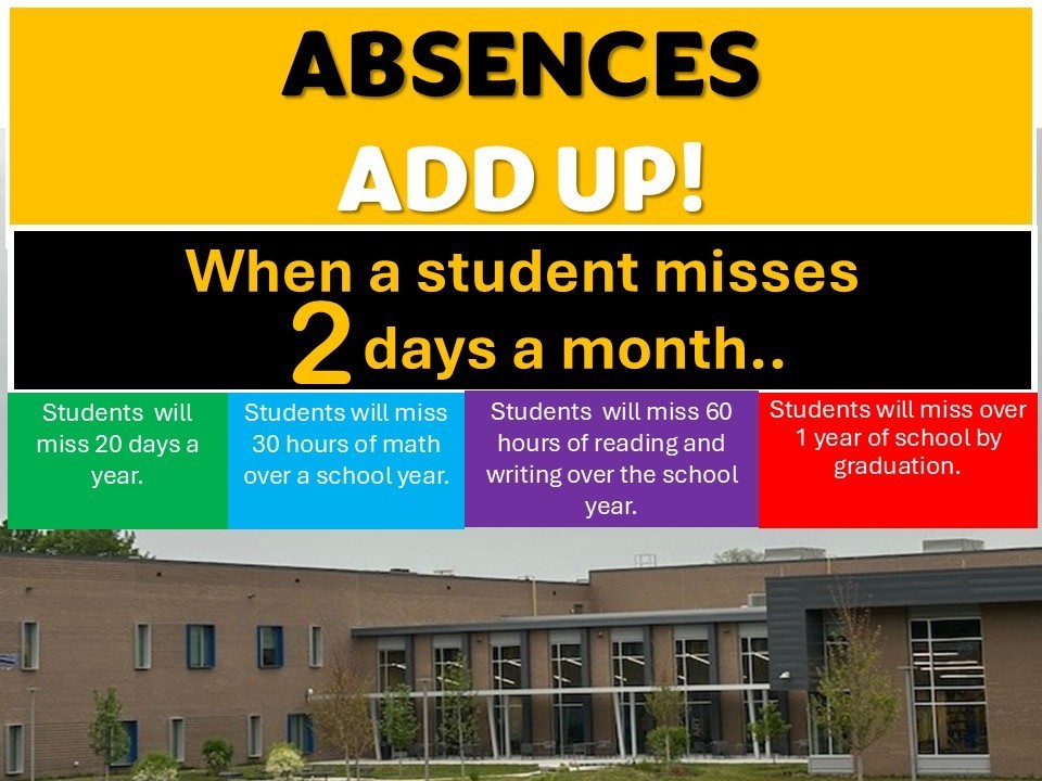 Absences Add Up