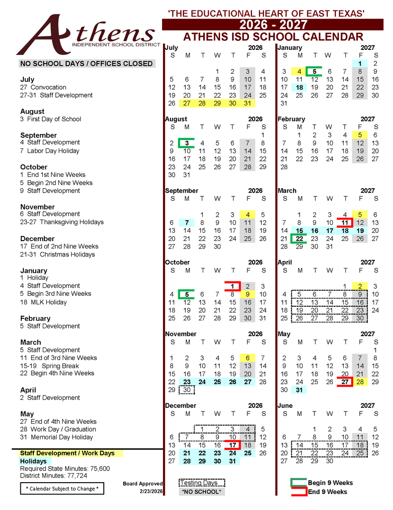 Athens Independent School District 2026–2027 School Calendar. Header reads: “The Educational Heart of East Texas” and “2026–2027 Athens ISD School Calendar.” Board approved 2/23/2026. Note: Calendar subject to change.  Legend:  Yellow = Staff Development / Work Days (no school for students)  Light blue = Holidays (no school)  Green outline = Begin 9 Weeks  Red underline = End 9 Weeks  Dotted boxes labeled “Testing Days – No School”  Key Dates by Month  July 2026  July 27: Convocation  July 27–31: Staff Development  July 27–31 highlighted as work days  August 2026  August 3: First Day of School (green begin marker)  August 3 staff development  August 7 and 14 shown as work days  September 2026  September 4: Staff Development (yellow)  September 7: Labor Day Holiday (blue)  October 2026  October 1: End 1st Nine Weeks (red)  October 5: Begin 2nd Nine Weeks (green)  October 9: Staff Development (yellow)  November 2026  November 6: Staff Development (yellow)  November 23–27: Thanksgiving Holidays (blue)  December 2026  December 17: End 2nd Nine Weeks (red)  December 21–31: Christmas Holidays (blue)  Testing days marked December 1–4 and 7–11 (no school)  January 2027  January 1: Holiday (blue)  January 4: Staff Development (yellow)  January 5: Begin 3rd Nine Weeks (green)  January 18: MLK Holiday (blue)  February 2027  February 5: Staff Development (yellow)  March 2027  March 5: Staff Development (yellow)  March 11: End 3rd Nine Weeks (red)  March 15–19: Spring Break (blue)  March 22: Begin 4th Nine Weeks (green)  April 2027  April 2: Staff Development (yellow)  Testing days marked April 5–9, 12–16, 19–23, and 26–30 (no school)  May 2027  May 27: End 4th Nine Weeks (red)  May 28: Work Day / Graduation (yellow)  May 31: Memorial Day Holiday (blue)  June 2027  Testing days marked June 14–18 and 21–25 (no school)  Footer notes:  Required State Minutes: 75,600  District Minutes: 77,724  Calendar displays full monthly grids from July 2026 through June 2027 with highlighted dates as listed above.