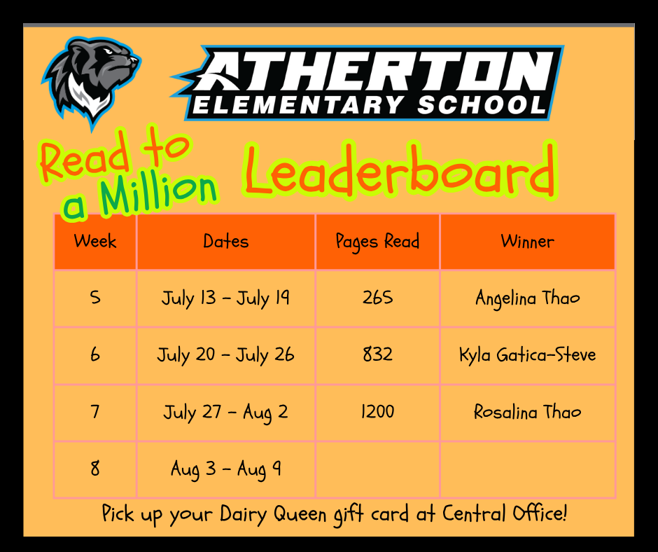 JulyAugust Read to a Million Leaderboard