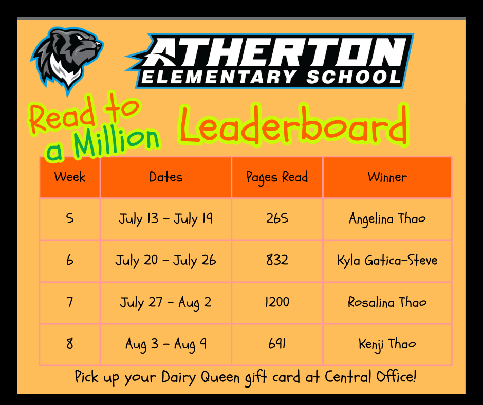 JulyAugust Read to a Million Leaderboard 